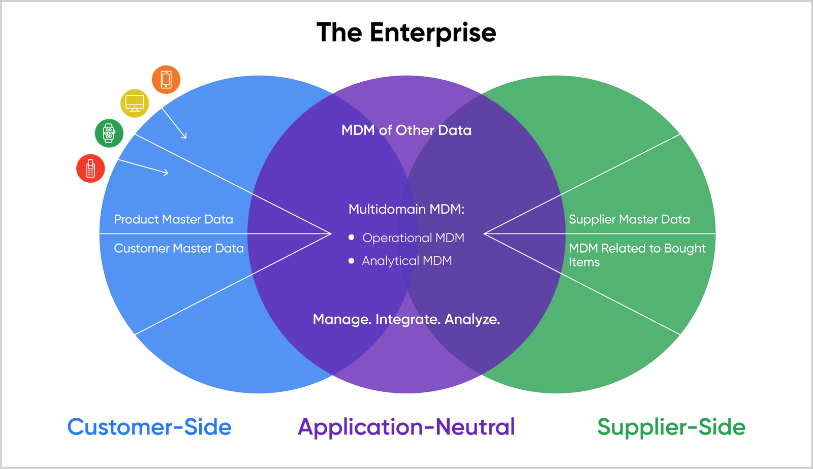 master data management presentation ppt