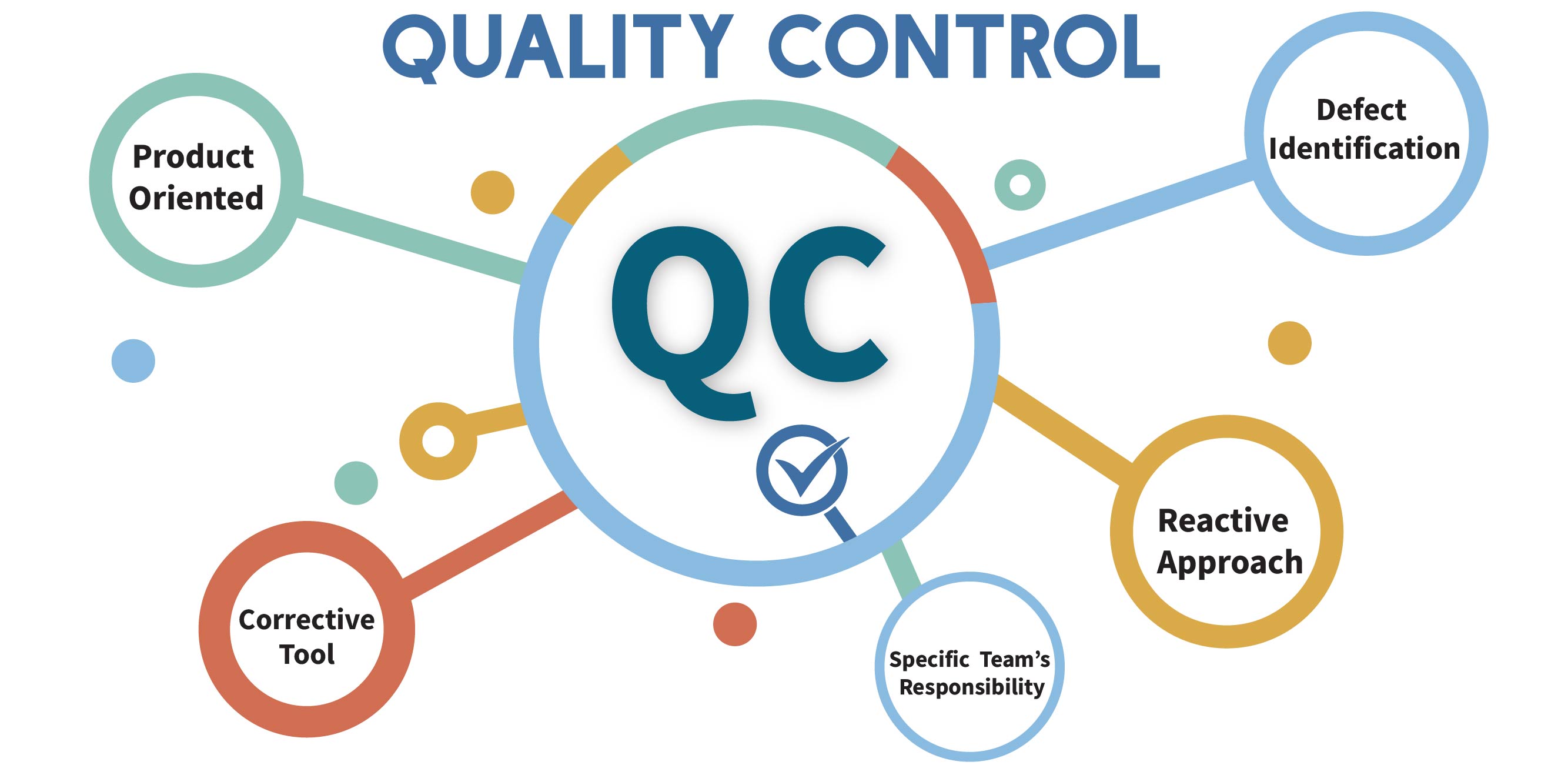 Quality Control Tally Software Solutions Tally Software Services